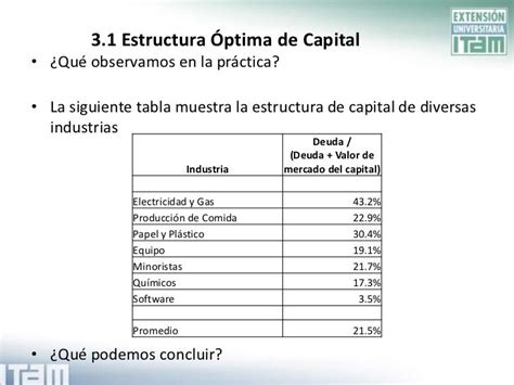 Estructura De Capital De Una Empresa Ejemplo - Varias Estructuras