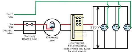 This results in excessive current flow in the power source through the 'short,' and may even cause the power source to be destroyed. a draw a schematic diagram of the common domestic electric circuit b what causes short circuit ...