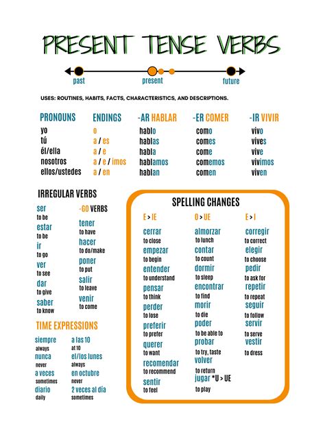 Regular Present Tense Verbs Spanish Worksheet Er Verb Conjugation