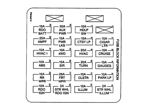 Fuse panel layout diagram parts: My 1998 chevy s10 no power on fuel pump, injectors, coils