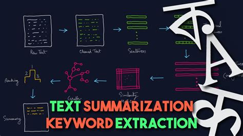 Text Summarization And Keyword Extraction Introduction To Nlp Youtube