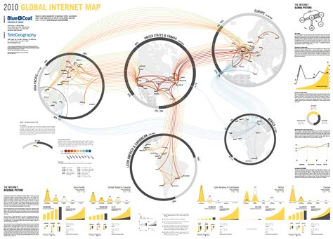 Cartographies Dinternet Réseaux Ethernet And Ethernet Industriel