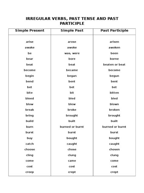 Irregular Verbs Past Tense And Past Participle Grammar Style Fiction