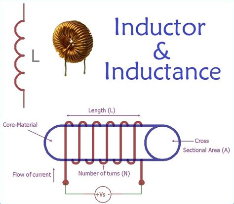 Ferrite Core Inductor Calculation Hohpanut