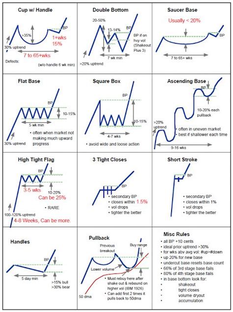 Trading Chart Patterns Cheat Sheet Pdf Images And Photos Finder