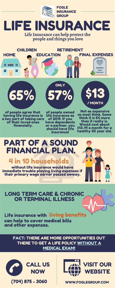 Life Insurance Infographic Fogle Insurance Group