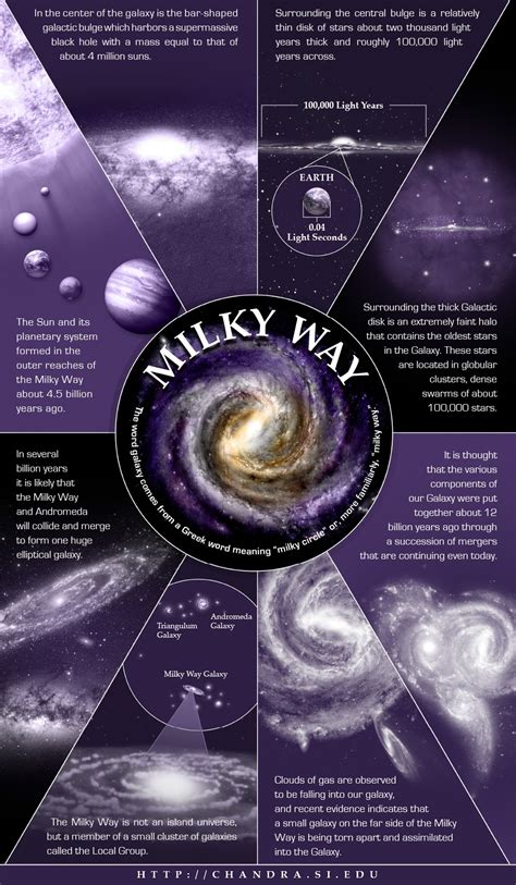 Milky Way Galaxy Information