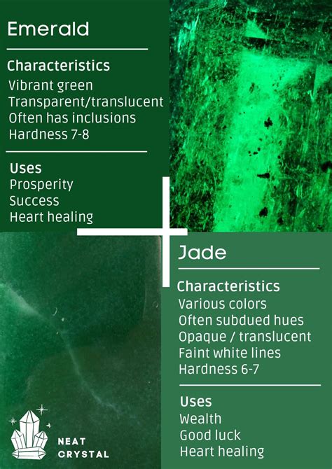 Full Guide To Jade Vs Emerald This Is The Difference Neat Crystal