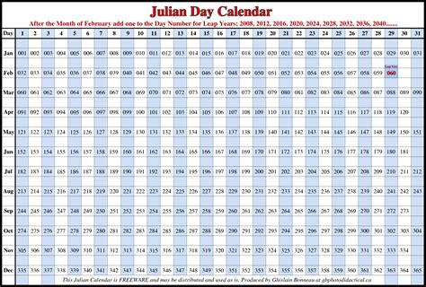 Free Printable Julian Date Calendar 2021 2018 Calendar Template Free