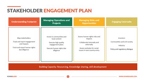 Stakeholder Engagement Plan Template Powerslides