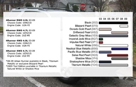 Toyota 4runner Paint Code Guide Toyota Parts Center Blog