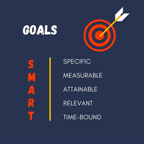 How To Set Smarter Goals Essentialize Marketing