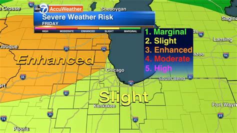 Chicago Weather Scattered Severe Storms Friday Abc7 Chicago