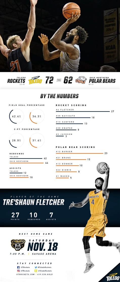 Check Out This Behance Project “toledo Basketball Win Email