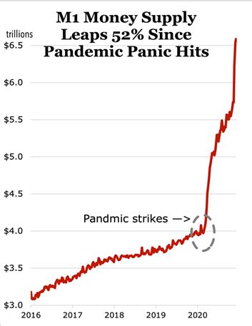 How much bitcoin should you buy: 3 Charts That Tell You All You Need to Know About Bitcoin ...