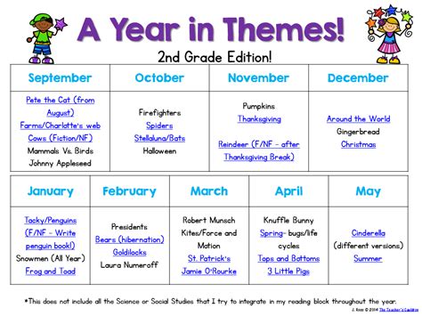 A Year In Themes First Grade Edition The Teachers Cauldron