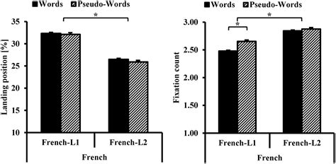 Frontiers | The Impact of Language Opacity and Proficiency on Reading ...