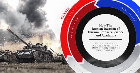 How The Russian Invasion Of Ukraine Impacts Science And Academia