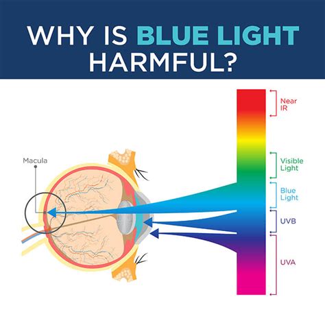 Apa Itu Blue Light Atau Sinar Biru Herwin Lab