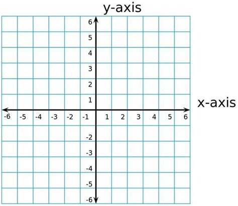 Graphing Positive And Negative Numbers Worksheets