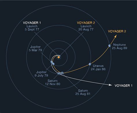 Pioneer 11 Swept Past Saturn 43 Years Ago Today Earthsky