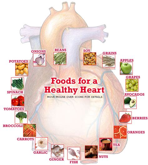 Foods For A Healthy Heart - Women Fitness
