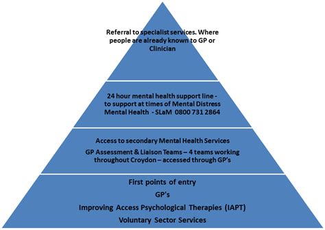 As an organization, we strive to meet each person where they are on their journey, offering individualized services and opportunities to develop skills and acquire resources to reach. Mental health services