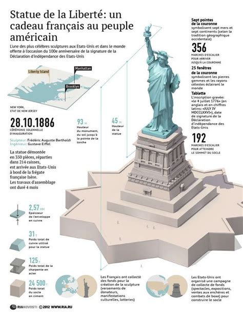 Les 7 répliques parisiennes de la Statue de la Liberté - Carnets de