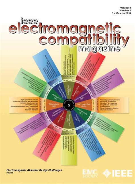 IEEE Electromagnetic Compatibility Society Media Guide