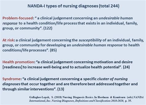 🌈 How To Write A Nursing Diagnosis Nursing Diagnosis Guide 2022 10 24