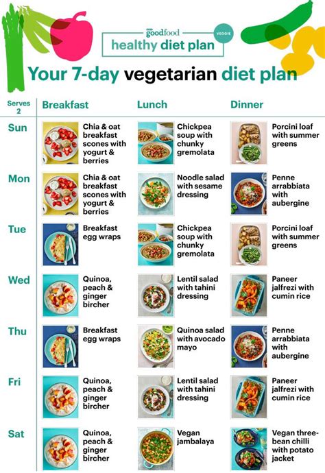 Vegetarian Weight Loss Plan Vegetarian Meal Plan Best Vegetarian Recipes Bbc Good Food