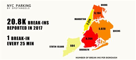 The Worst Parking Spots in NYC for Car Break-Ins - SpotAngels Blog