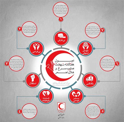 رئیس جمعیت هلال احمر قوچان از واژگونی یک دستگاه ال نود در محور قوچان فاروج با یک فوتی و ٣ مصدوم خبر داد. وظایف هلال احمر استان تهران در مواقع بحران | چگونگی عضویت ...