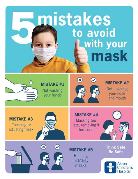 Why And When To Maskinside Childrens Blog