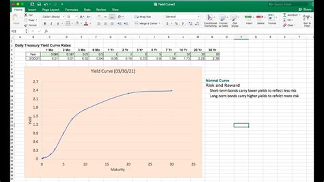 How To Create A Yield Curve Using Excel Find The Current Shape Of The