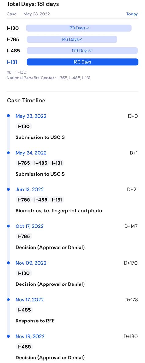 IOE0916.. : r/USCIS