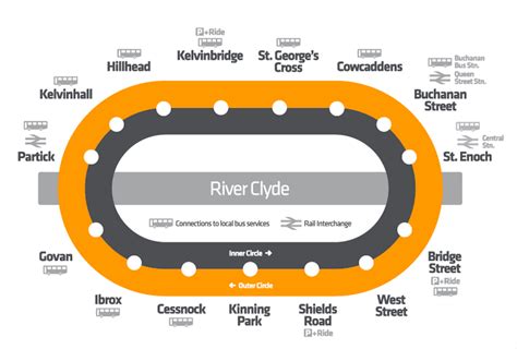 Glasgow Subway Map 