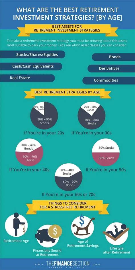 What Are The Best Retirement Investment Strategies By Age The