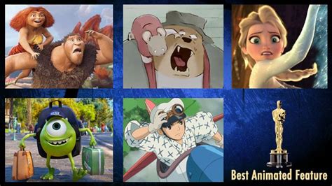 Best Animated Feature Oscar Predictions