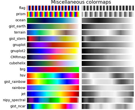 Choosing Colormaps — Matplotlib 202 Documentation