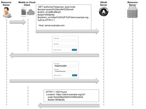 OAuth 2.0 Flow Diagram