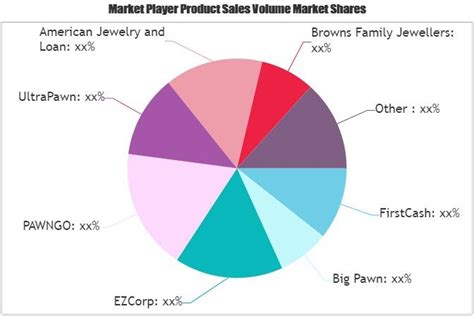 Pawn Shop Market Worth Observing Growth Ezcorp Pawngo