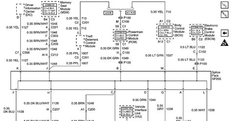 I've got the column out of a '97 blazer that i'm trying to put in my it has all makes and models and years with repair information, wiring diagrams, and others. CarFusebox: 2002 Chevy avalanche BCM Wiring Diagram