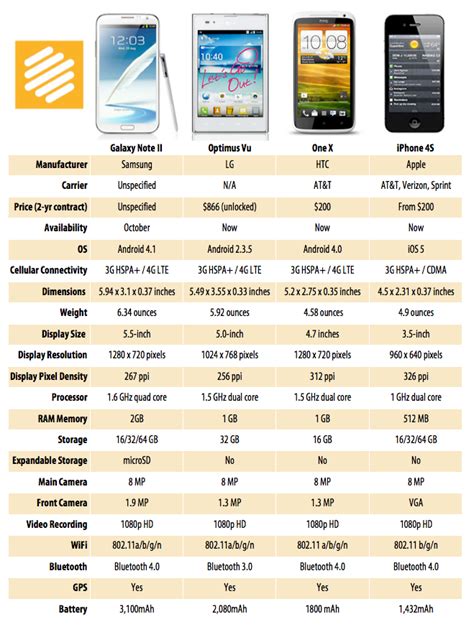 Samsung Galaxy Note Ii Is The Ruler Of Big Screen Phones Pcworld