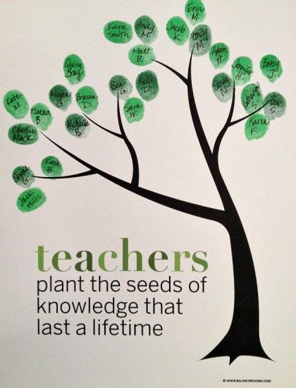 Classroom Fingerprint Tree Teacher Appreciation End Of The Year