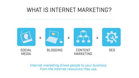 Internet Marketing Services For Small Businesses Egochi Internet Marketing Service What Is