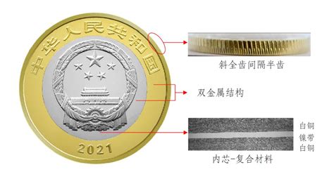 但建党100周年纪念币题材的特殊性，造成了其 市场交易敏感 ，就跟建国70周年纪念币一样，到时候的线上买卖肯定会成为一个问题。 综合这一系列的因素考虑，建党100周年纪念币的发行或许会再次回到 鼠年纪念币及以前的发行模式! 建党100周年纪念币防伪特征(鉴别真假)- 北京本地宝