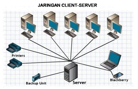Pengertian Client Server Dan Fungsinya Lengkap Masahen