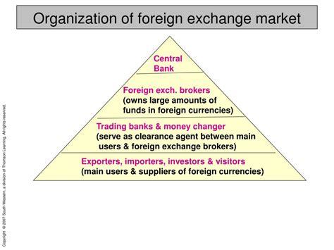 Ppt Foreign Exchange Powerpoint Presentation Free Download Id4122876