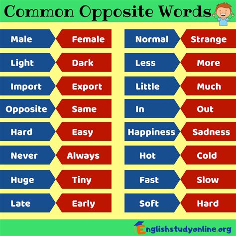 Opposite Words List Of Helpful Opposite Words In English